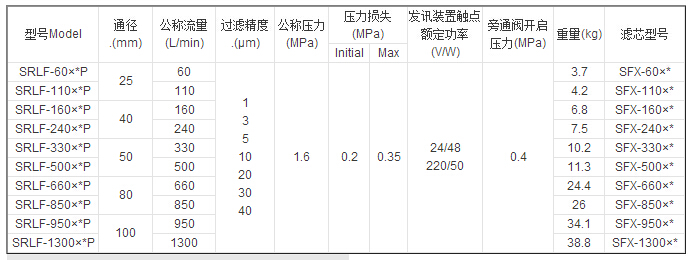 華豫雙筒過濾器